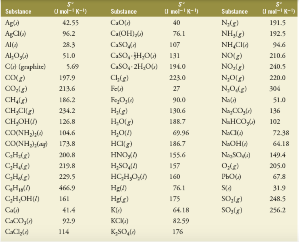 Solved Calculate ASF° for NH3(g). ASFO = JK-1 Use data in | Chegg.com