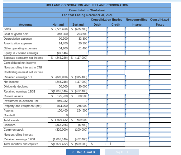 Solved On January 1, 2020, Holland Corporation paid \$7 per | Chegg.com