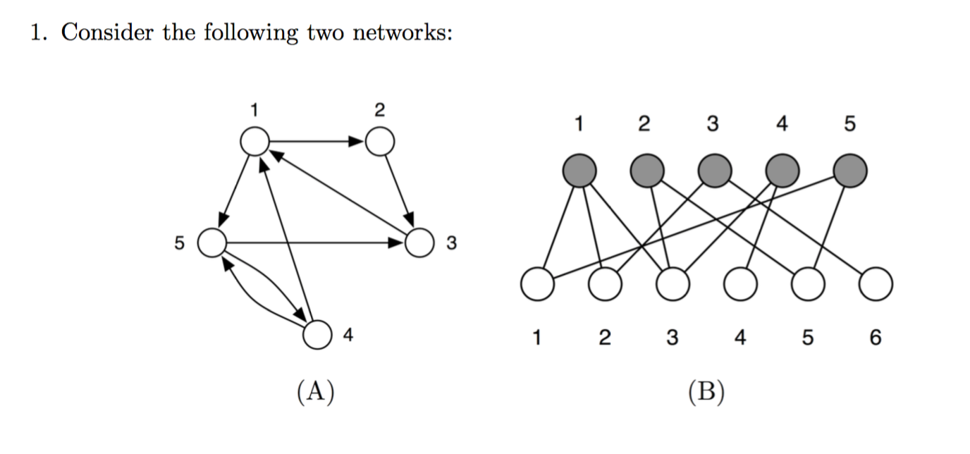 Solved Give the adjacency matrices for both one-mode | Chegg.com