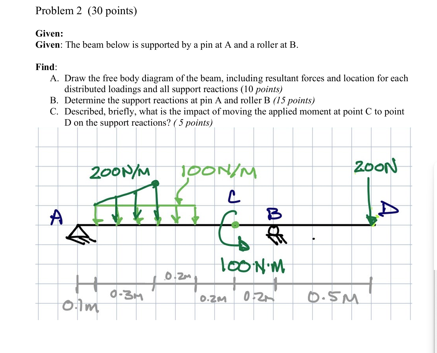 Solved by an EXPERT Problem 2 (30 ﻿points)Given:Given: The beam below ...