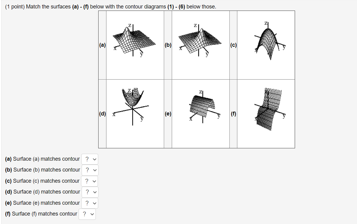 Solved (1 point) Match the surfaces (a) - (f) below with the | Chegg.com