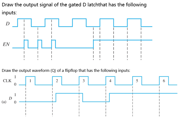 Solved Draw the output signal of the gated D latchthat has | Chegg.com