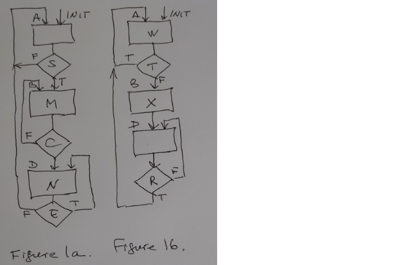 Solved Design the finite state machine (FSM) which operation | Chegg.com