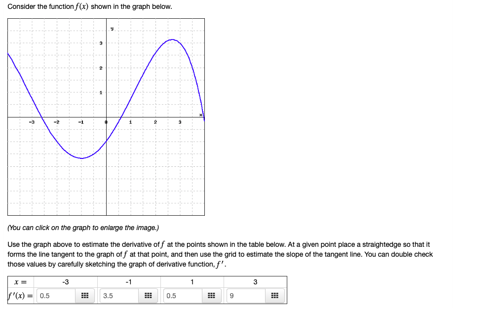 Which Function Is Shown In The Graph Below BAHIA HAHA