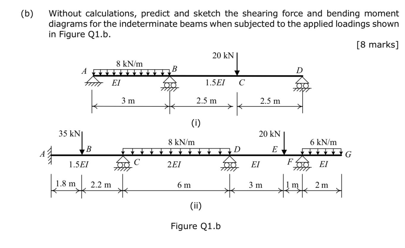 Solved (b) Without calculations, predict and sketch the | Chegg.com