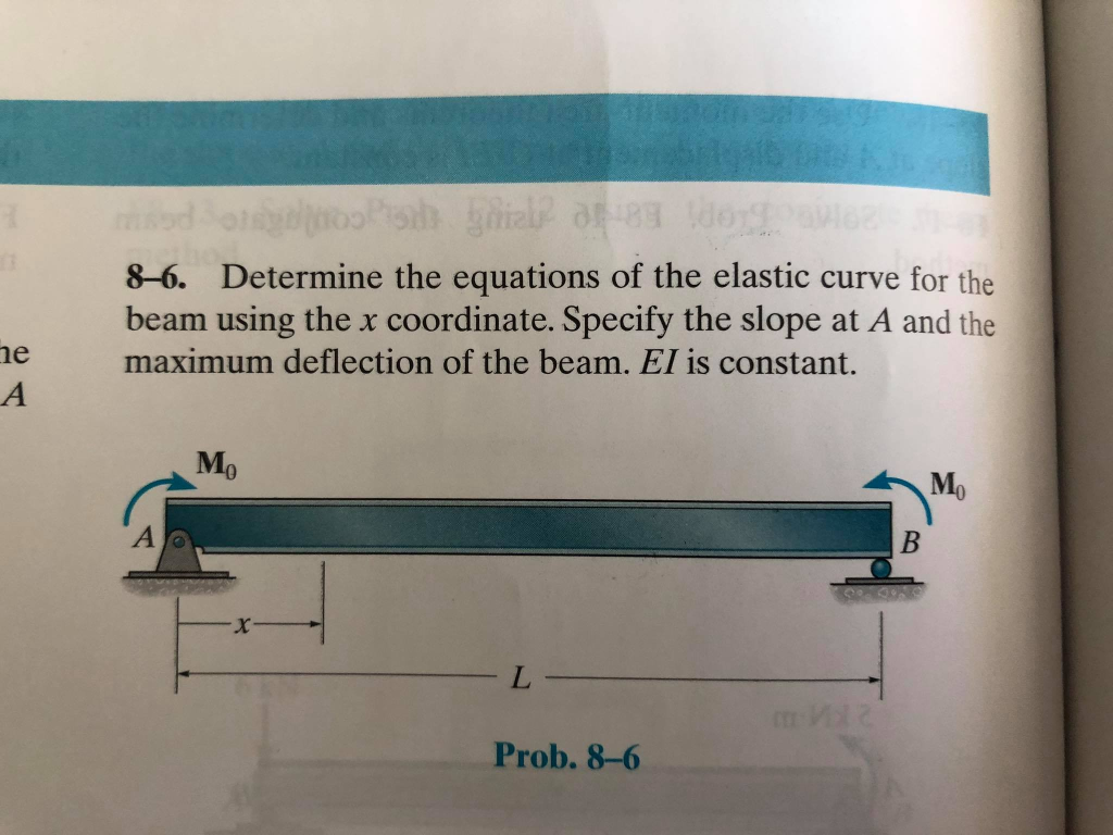 Solved Hi please solve using the double integral method and | Chegg.com