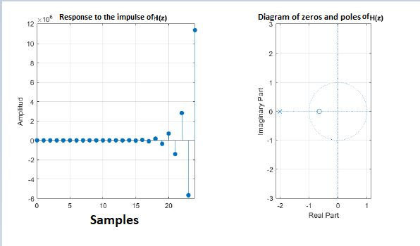 Solved MATLAB Be the discrete system: 𝑦[𝑛] = −2 ∗ 𝑦[𝑛 − | Chegg.com
