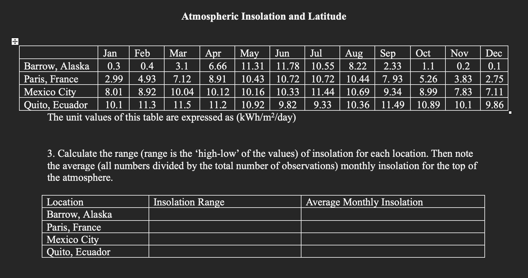 Solved Atmospheric Insolation and Latitude The unit values | Chegg.com