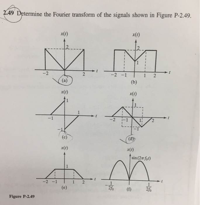 Solved Determine The Fourier Transform Of The Signals Shown | Chegg.com