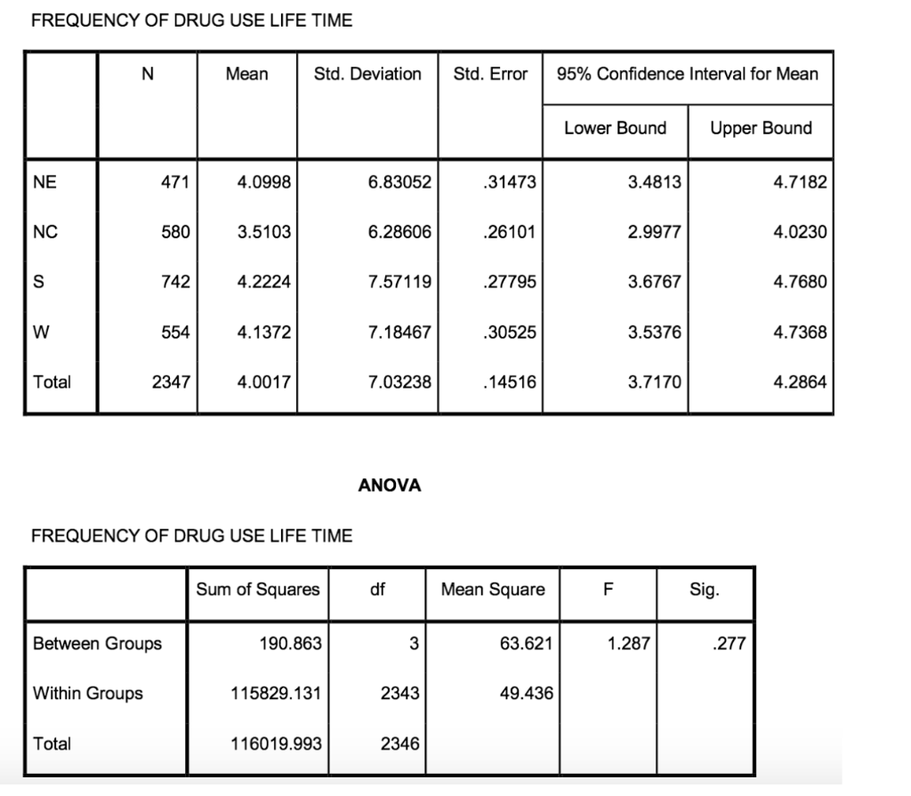 Solved Which of the statistics in the table(s), | Chegg.com