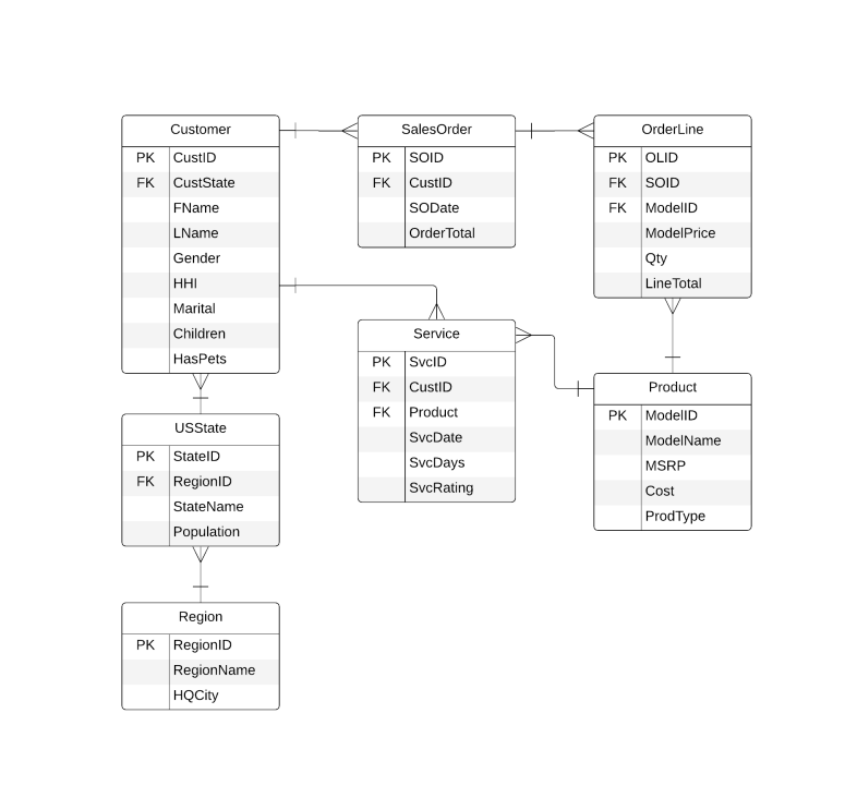 Solved 3. Output the customer name (fname and lname), | Chegg.com