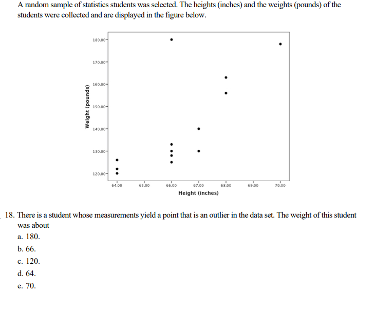 Solved A random sample of statistics students was selected. | Chegg.com