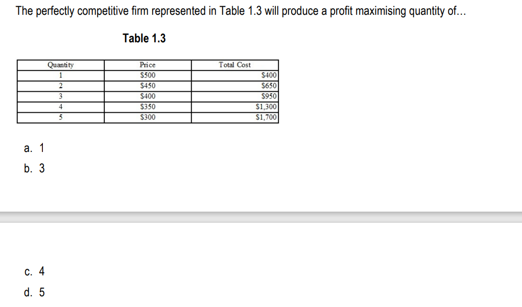 Solved The perfectly competitive firm represented in Table | Chegg.com