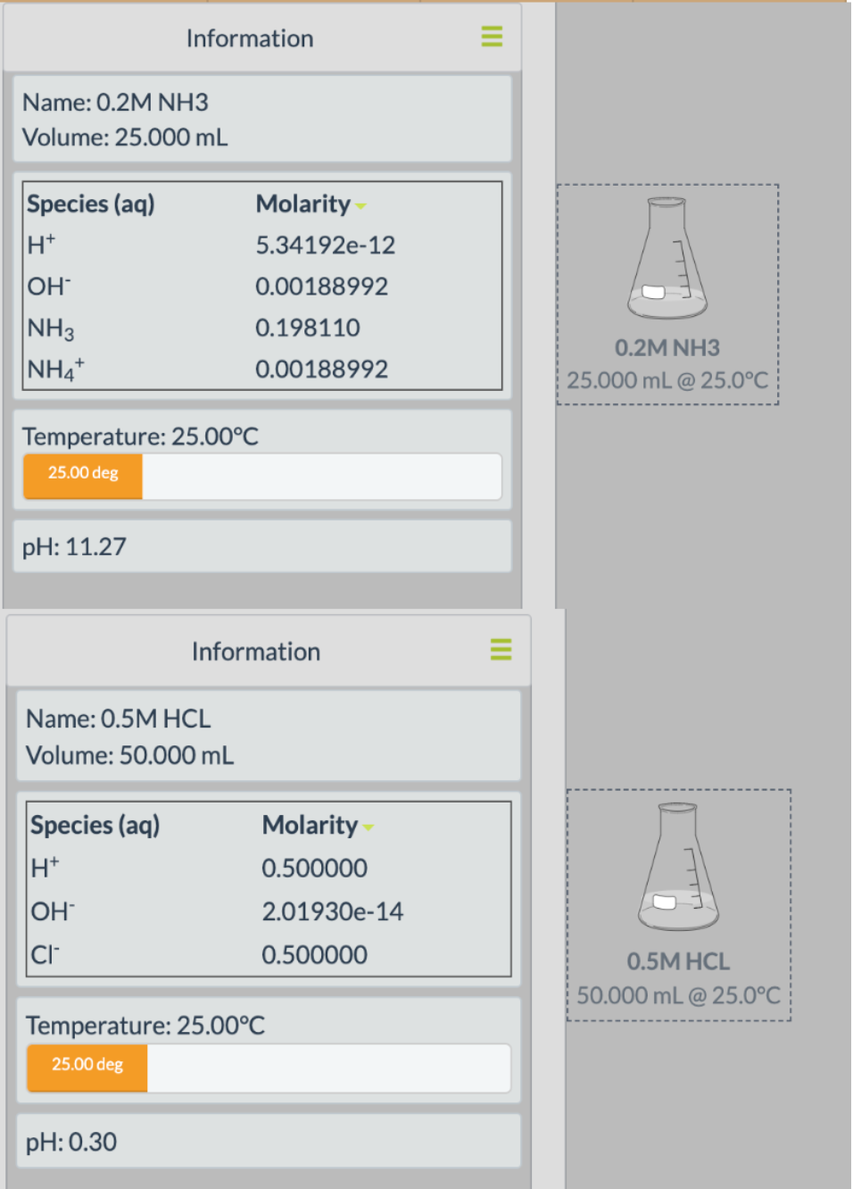 Volume Of Hcl Added ; 1. 10.049 2.10 .030 3. 10.2 4. 