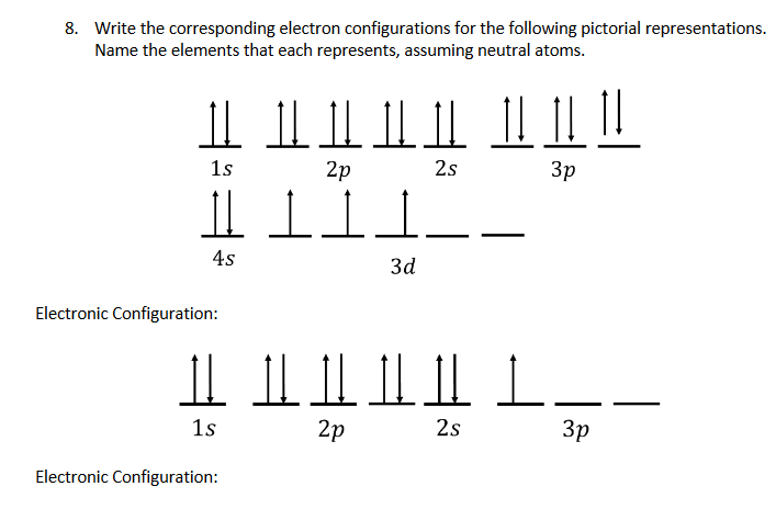 Solved Write the corresponding electron configurations for | Chegg.com