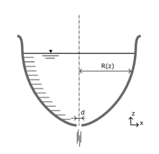Solved Question: Water clock Figure 4 shows an old device | Chegg.com