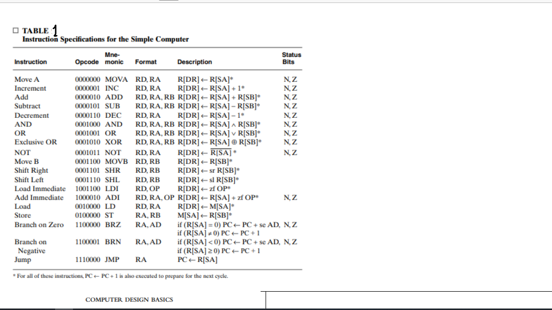 Solved B) Complete The Following Table, Giving The | Chegg.com