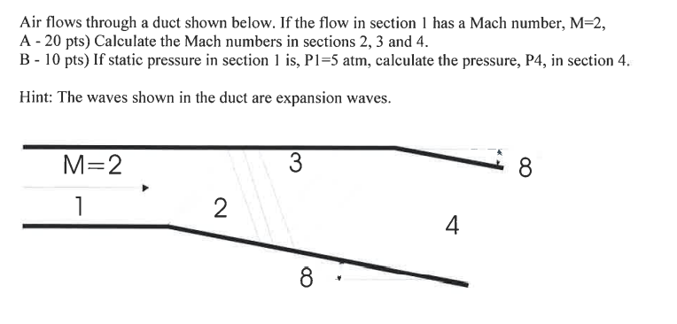 Solved Air flows through a duct shown below. If the flow in | Chegg.com