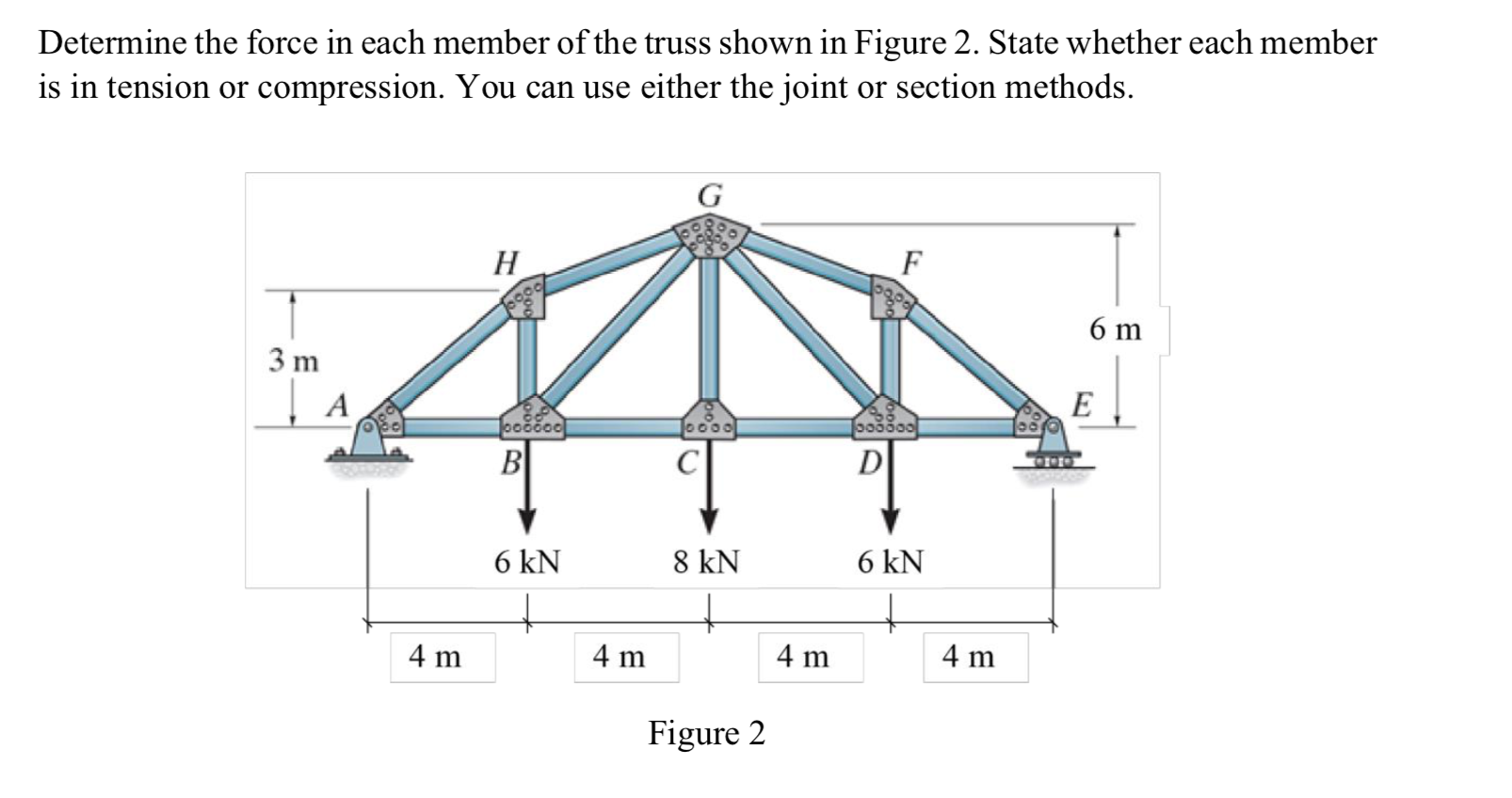 Solved Determine the force in each member of the truss shown | Chegg.com