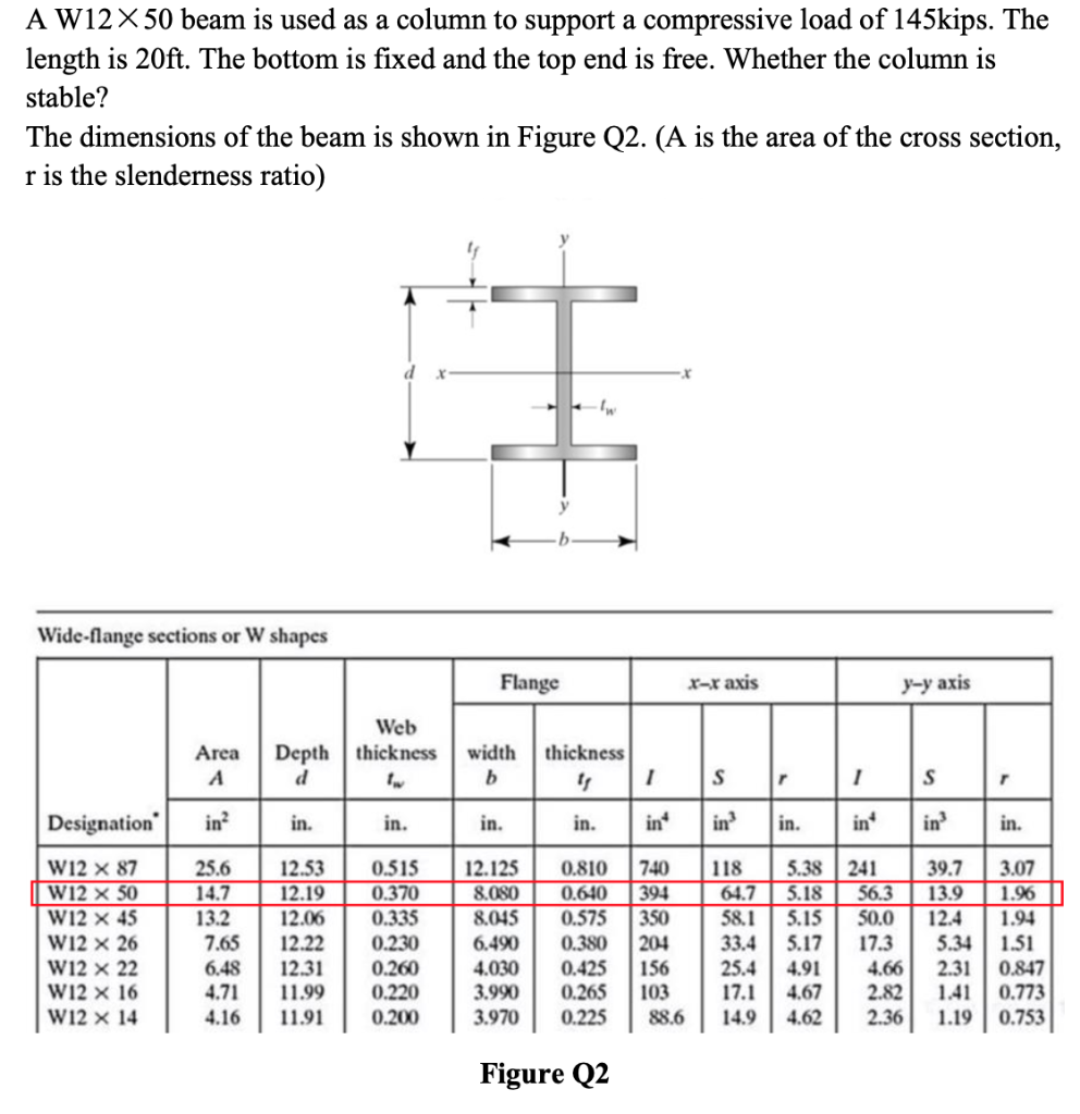 Wide Flange Beam Dimensions Chart PDF Mechanics Classical, 56% OFF