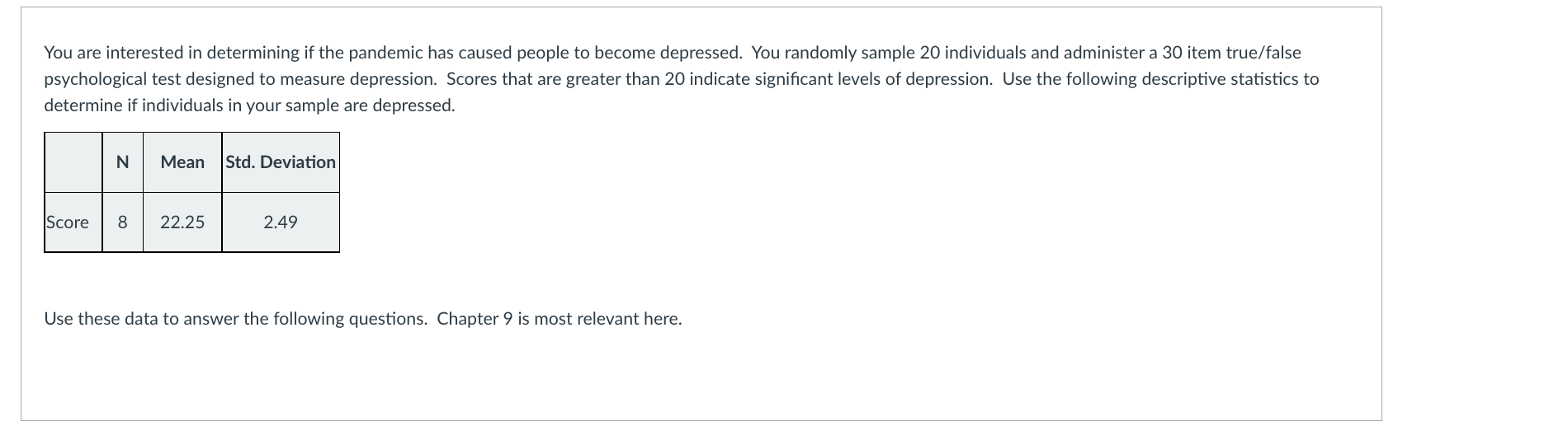 You are interested in determining if the pandemic has | Chegg.com