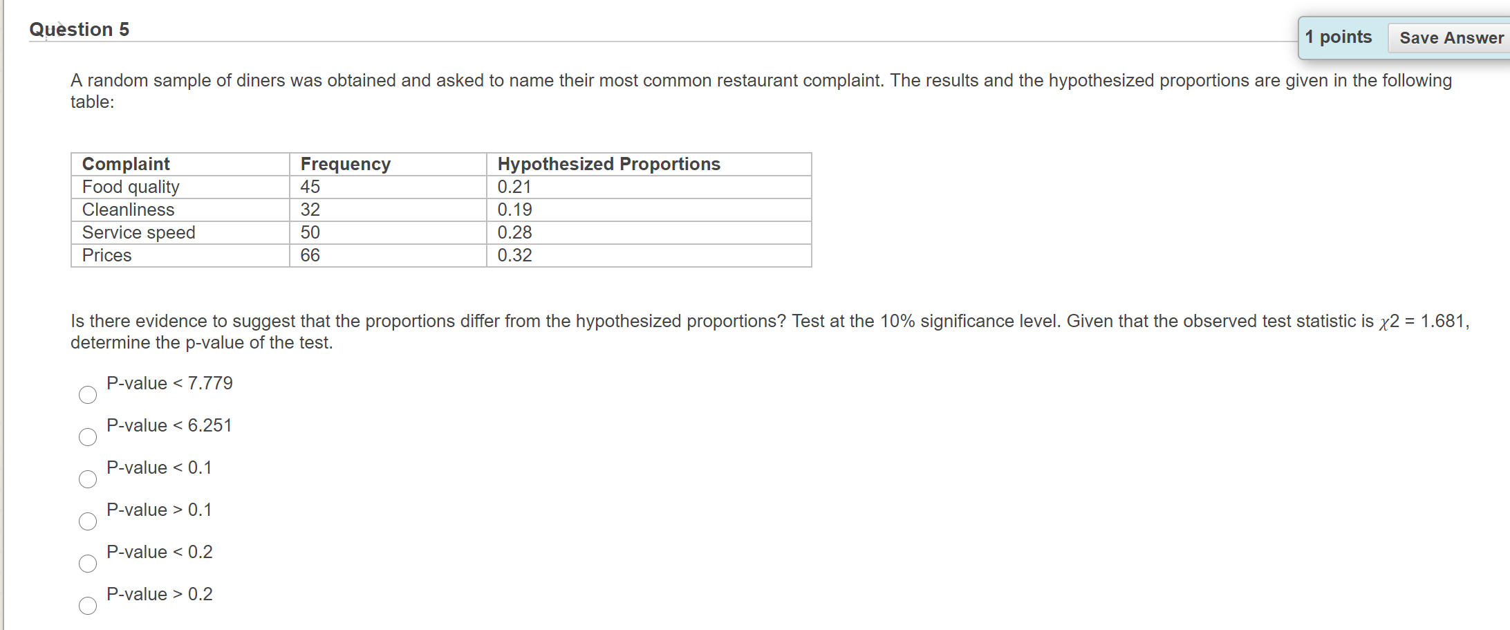 Solved Question 5 1 points Save Answer A random sample of | Chegg.com