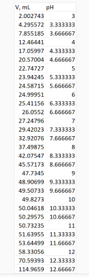 Solved Another way we use Excel to complete analysis is with | Chegg.com