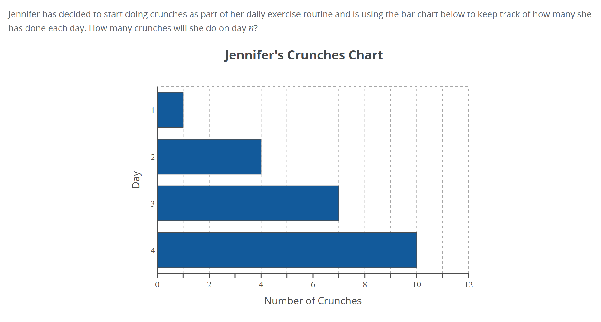 Solved Jennifer has decided to start doing crunches as part | Chegg.com