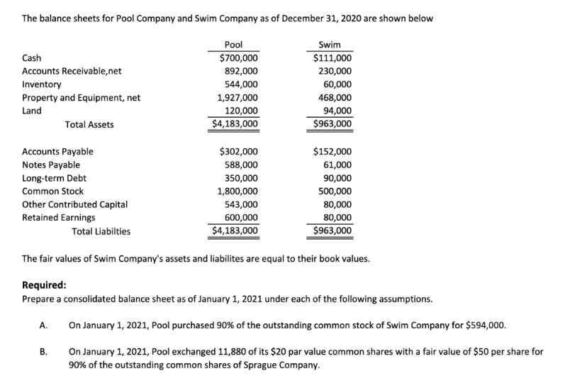 Solved The balance sheets for Pool Company and Swim Company | Chegg.com