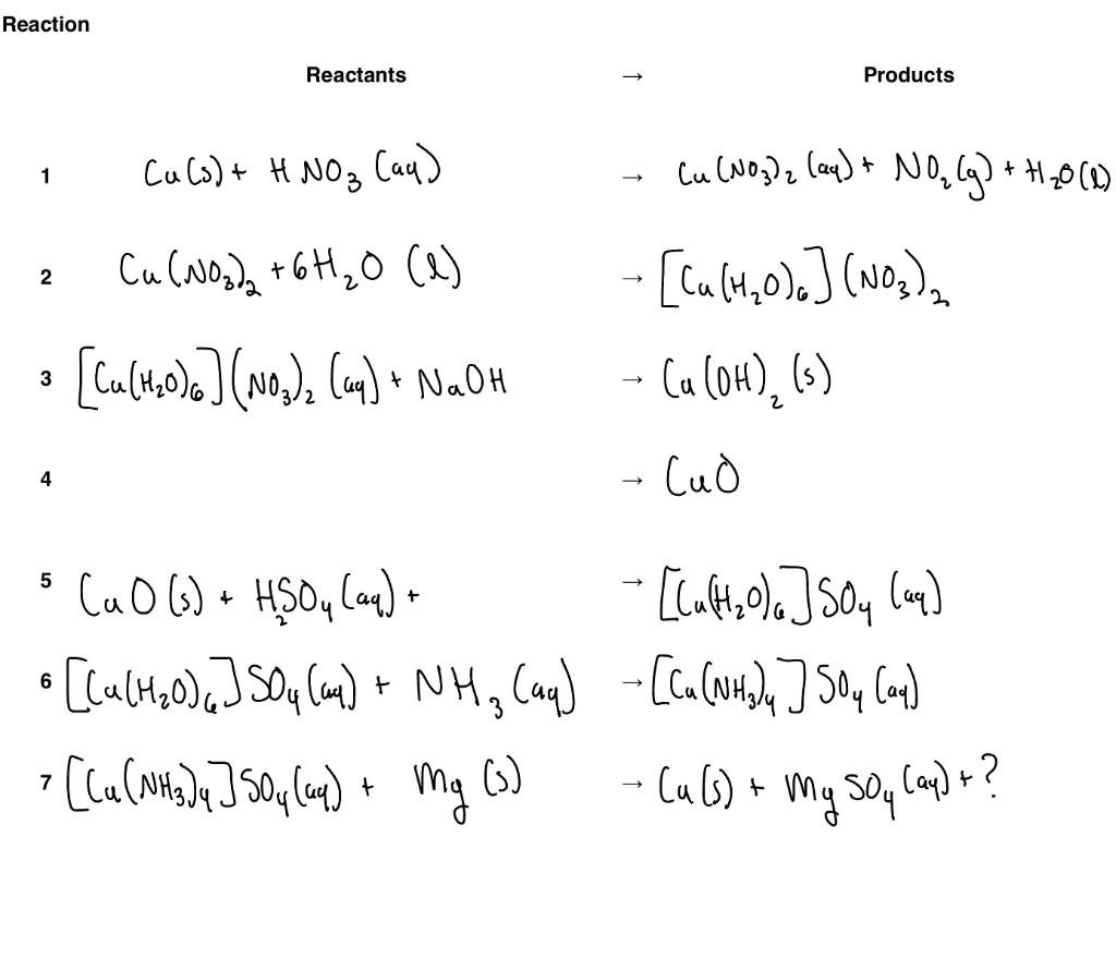 Solved This is from a copper cycle lab. I need help | Chegg.com