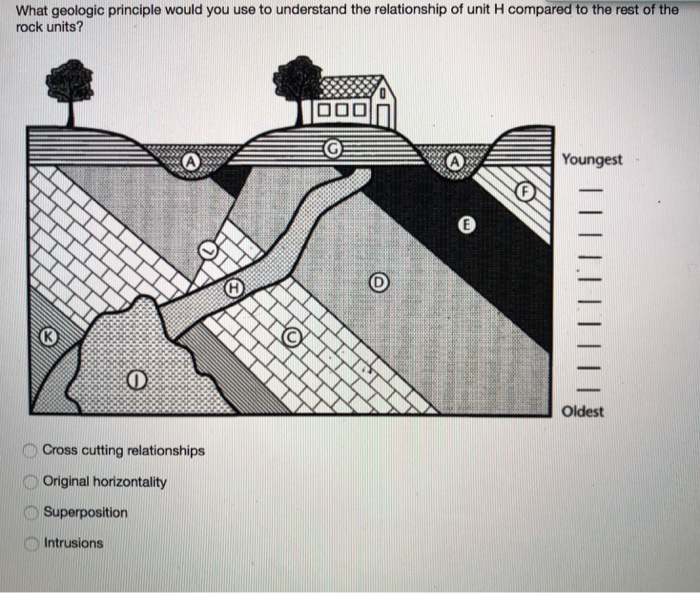 b. principle of original horizontality