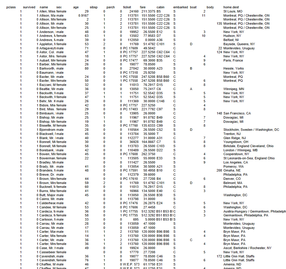 solved-summarizing-a-numeric-variable-by-group-when-you-re-chegg