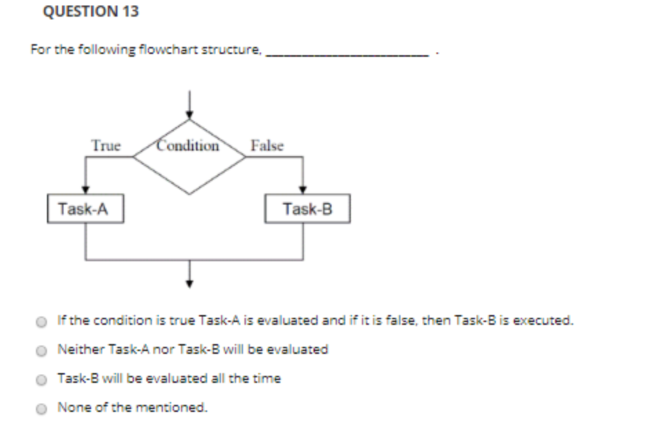 Solved QUESTION 12 Flowcharts are used to obtain a graphical | Chegg.com
