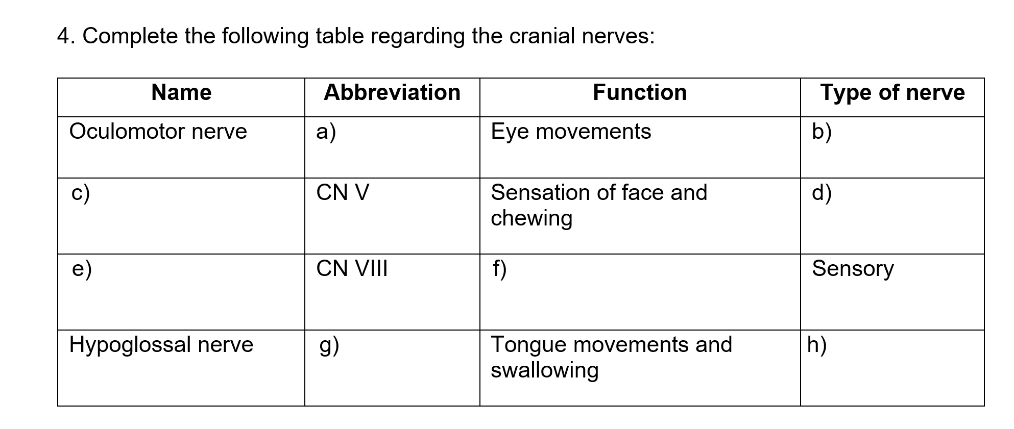Solved 4. Complete the following table regarding the cranial | Chegg.com