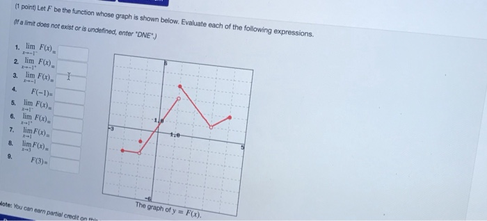 Solved 1 point) Let F be the function whose graph is shown | Chegg.com