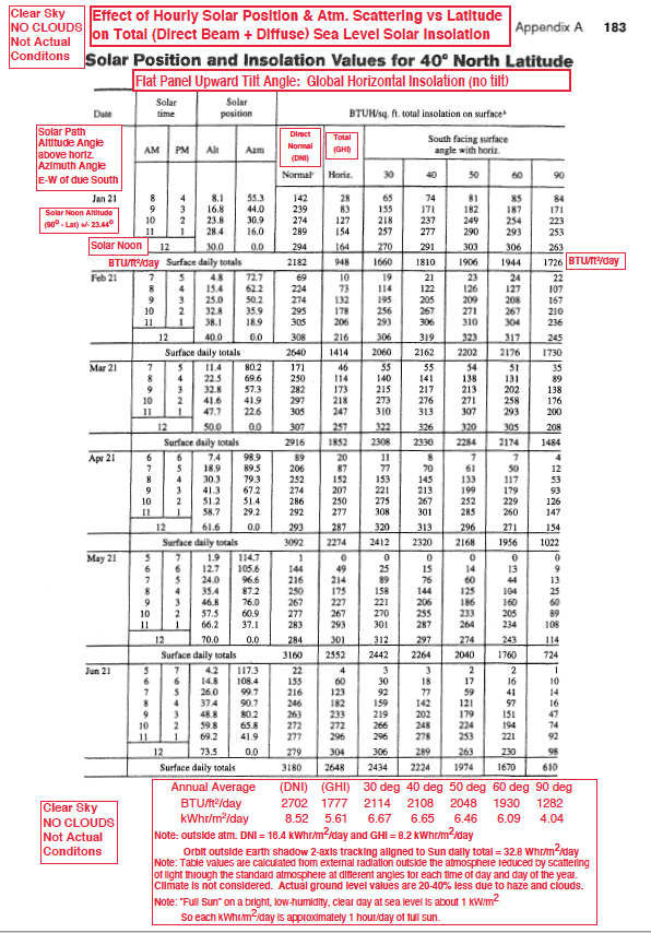 Solved >>>> Graph The Hourly System Dc-power Output For A 