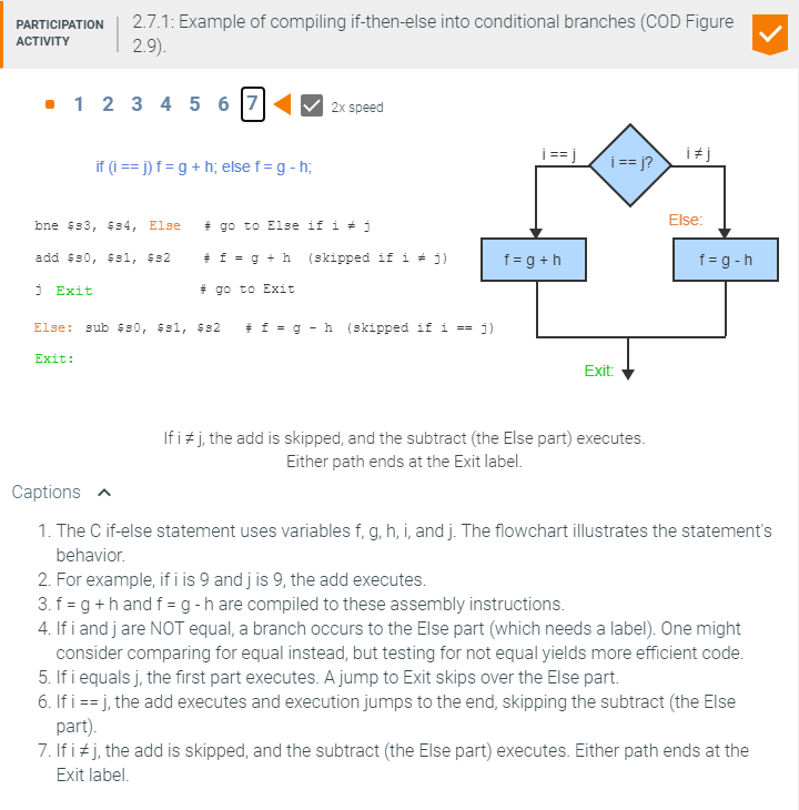 Complete Participation Activity 5 On The Zybook Which | Chegg.com