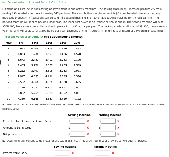 Solved Net Present Value A project has estimated annual net | Chegg.com