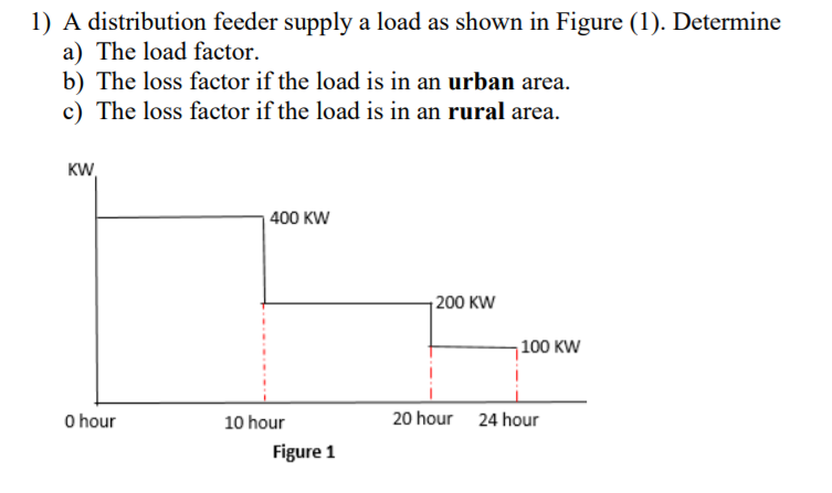 Solved 1) A distribution feeder supply a load as shown in | Chegg.com