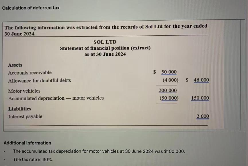 Solved Calculation Of Deferred Tax The Following Information | Chegg.com