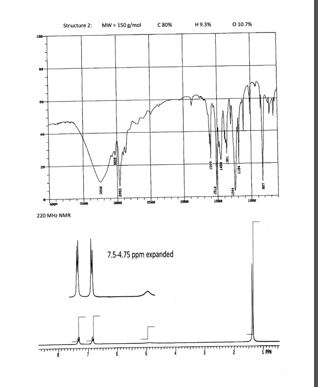 Solved Name Chemistry 261 Organic Chemistry Laboratory 18 | Chegg.com