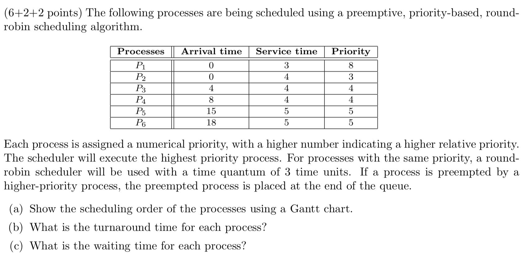 Solved (6+2+2 points) The following processes are being | Chegg.com