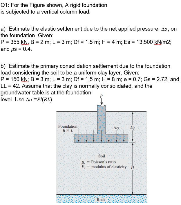 Solved Q1: For the Figure shown, A rigid foundation is | Chegg.com