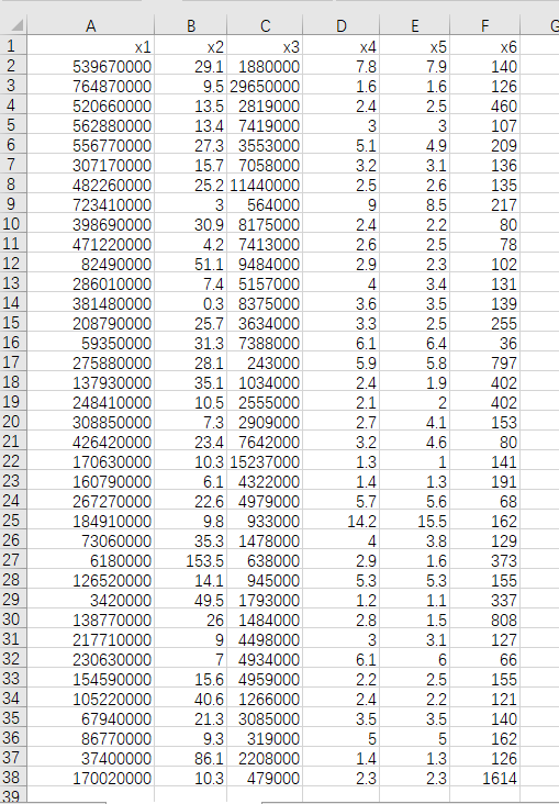 Use Analytic Solver to perform k- means clustering on | Chegg.com