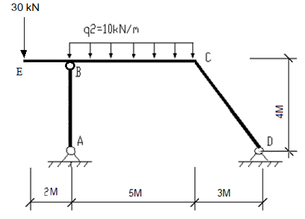 Solved A frame structure with a pinned end (point “A” and | Chegg.com