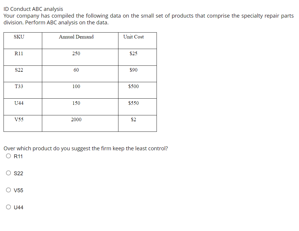 Solved ID Conduct ABC analysisYour company has compiled the | Chegg.com