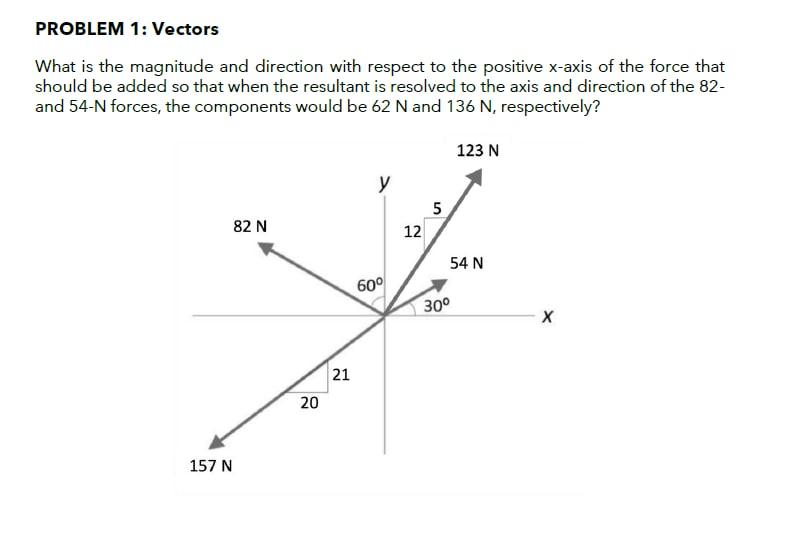 Solved PROBLEM 1: Vectors What is the magnitude and | Chegg.com