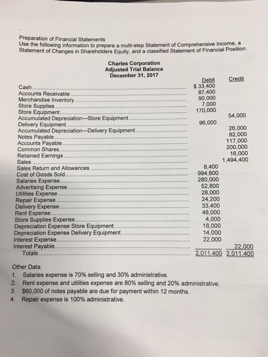 solved-preparation-of-financial-statements-use-the-following-chegg