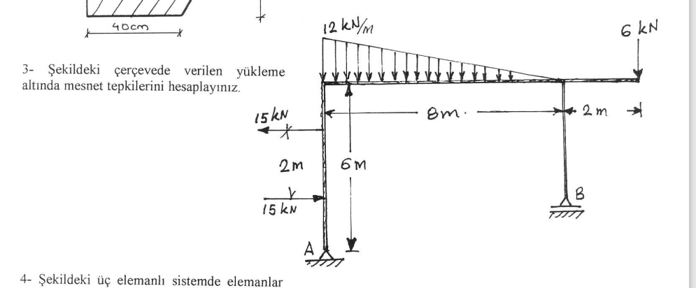 Solved 3- Şekildeki çerçevede Verilen Yüklemealtında Mesnet | Chegg.com