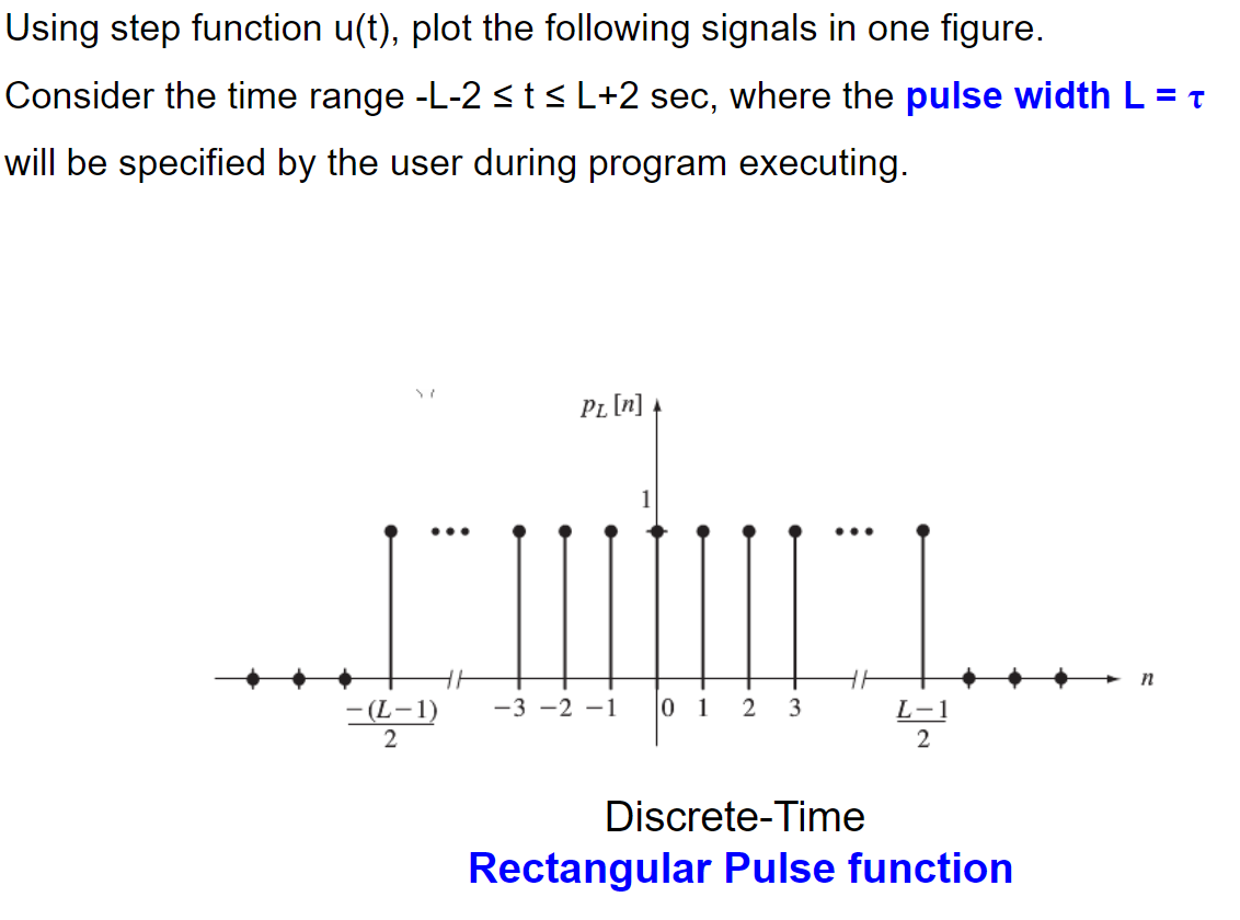 Solved Using step function u(t), plot the following signals | Chegg.com